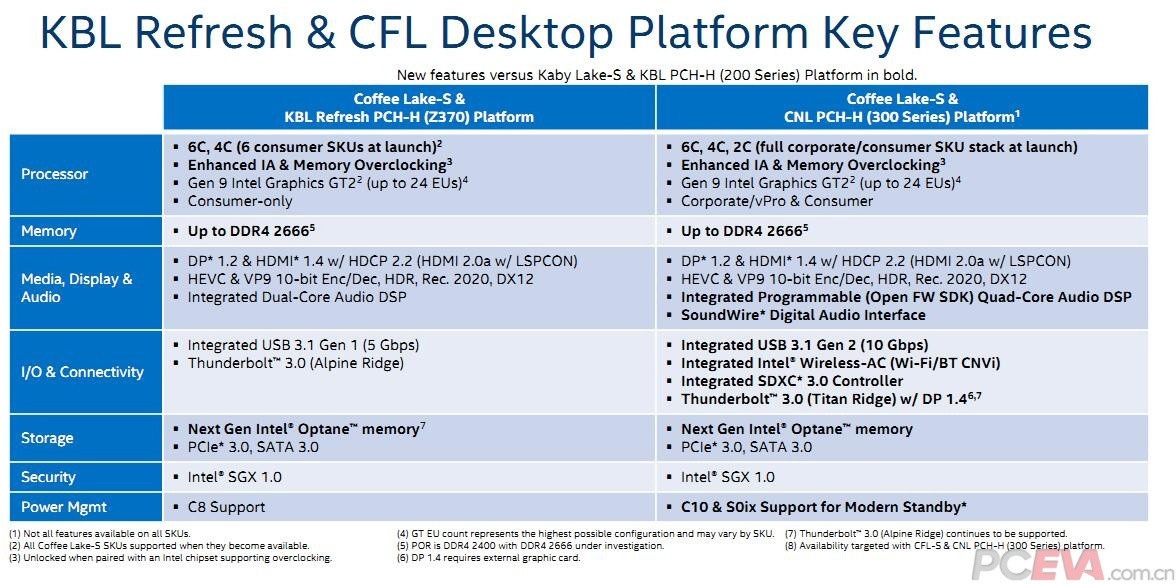 В библиотеке Intel нашлись отсылки на 8-ядерные CPU Coffee Lake-S