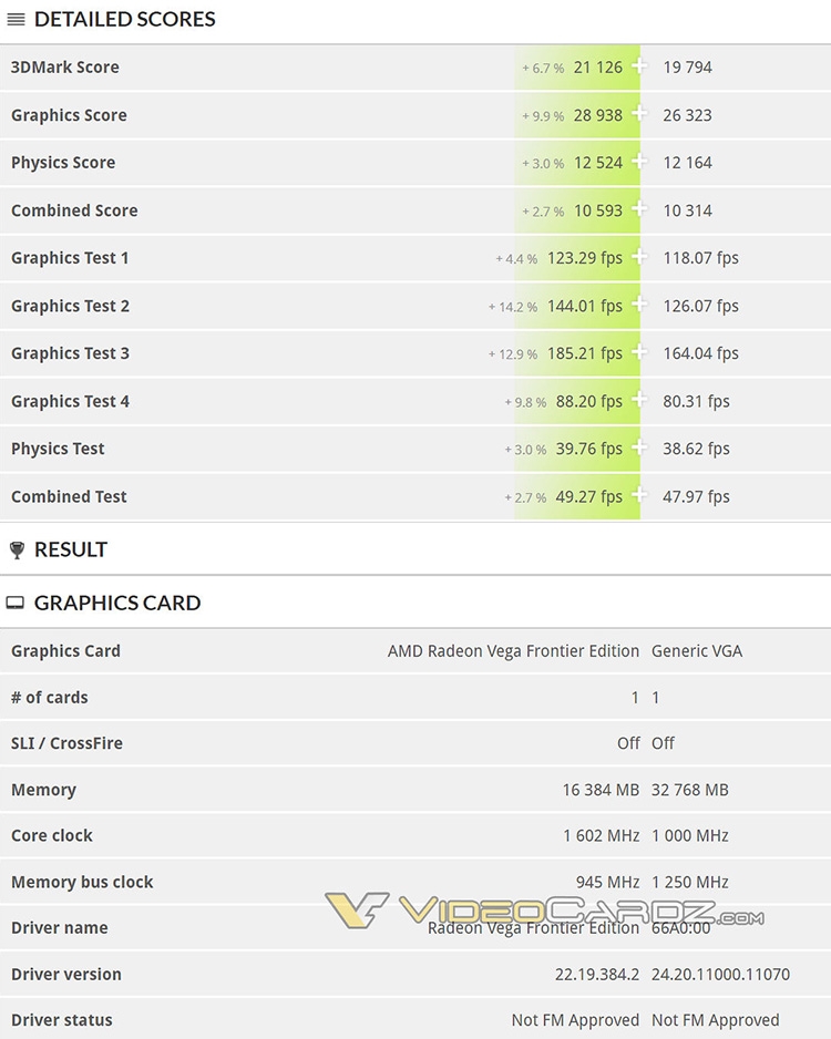  Ускоритель Vega 20 уступил свыше 2600 очков Radeon Vega Frontier Edition 