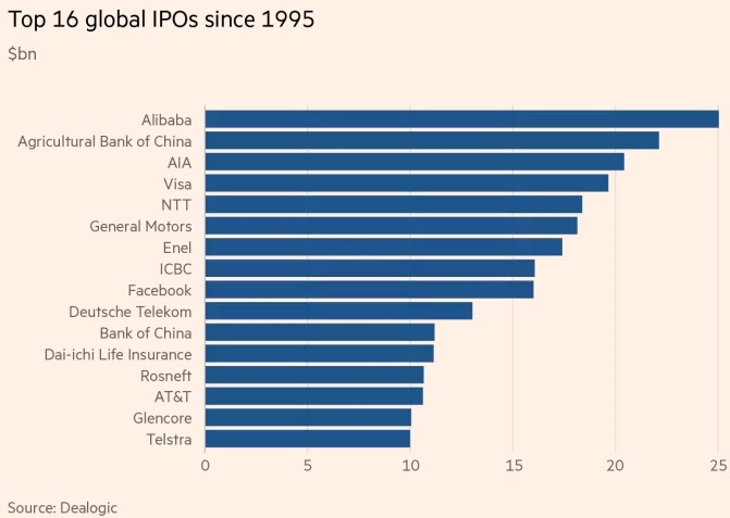 Xiaomi запланировала крупнейшее IPO с 2014 года