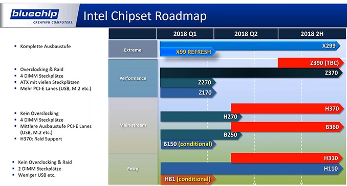 23 2s - Раскрыты планы Intel и AMD по обновлению настольных платформ