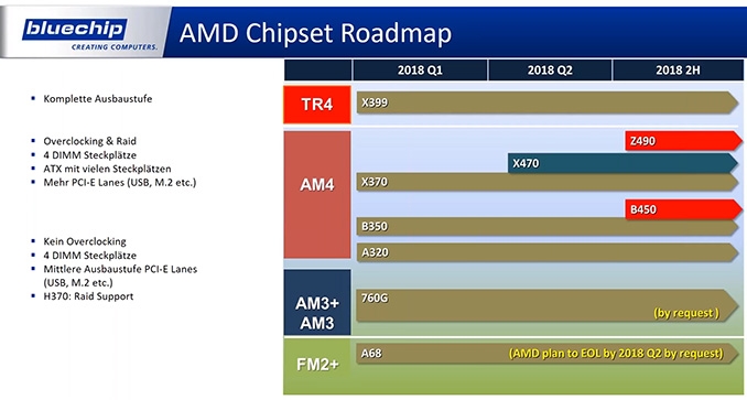 23 4s - Раскрыты планы Intel и AMD по обновлению настольных платформ