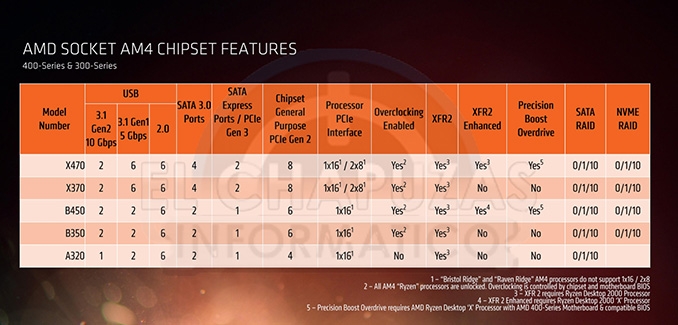 23 b 22small - Раскрыты планы Intel и AMD по обновлению настольных платформ