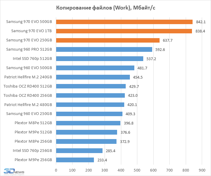 chart%2010.png