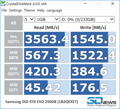 Samsung 970 EVO 250 Гбайт