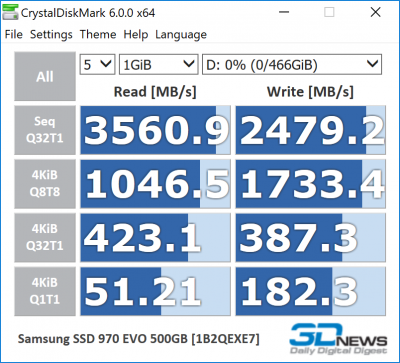  Samsung 970 EVO 500 Гбайт 