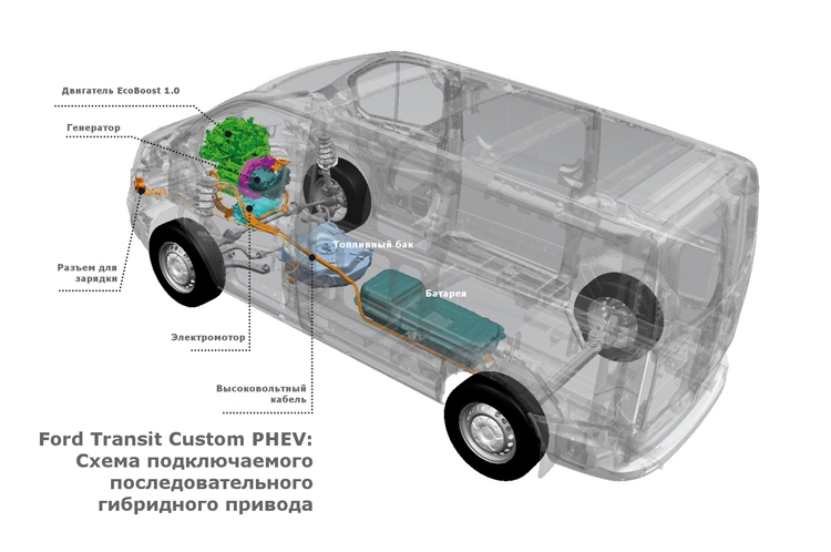 В Испании начинаются испытания гибридных фургонов Ford Transit Custom PHEV"