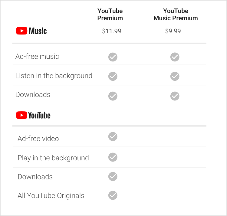 YouTube запустит свой музыкальный сервис на следующей неделе"