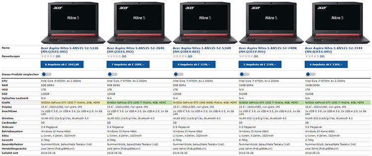 Acer выпустила модель ноутбука Nitro 5 с GeForce GTX 1060"
