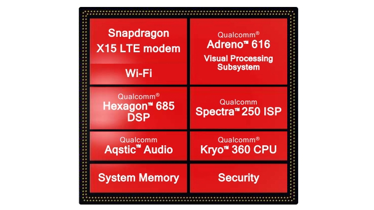 Snapdragon 710: процессор с восемью ядрами Kryo 360 и ускорителем Adreno 616"