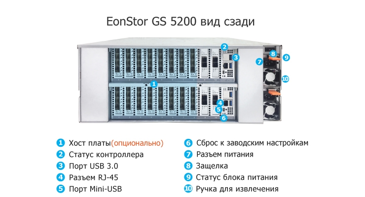 EonStor GS 5000 Series — мощное решение от Infortrend, объединяющее NAS и SAN с огромным количеством хост-портов"
