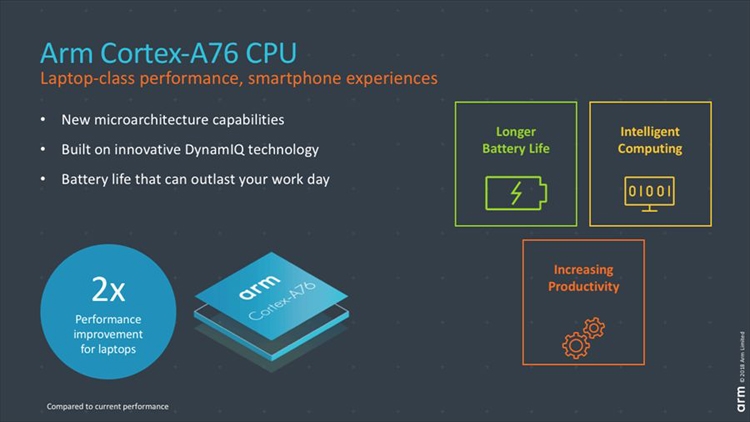 ARM Cortex-A76: высокопроизводительное ядро для мобильных устройств и ноутбуков"