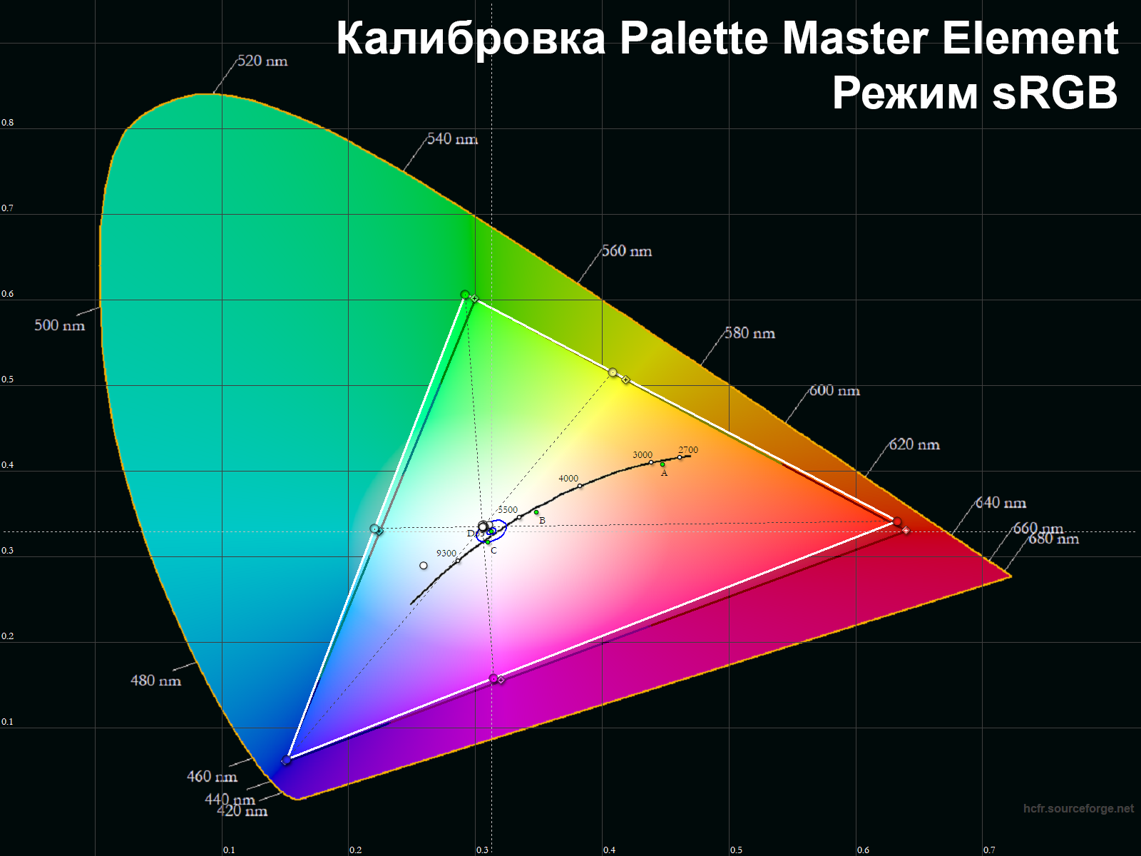 Режим изображения srgb что это