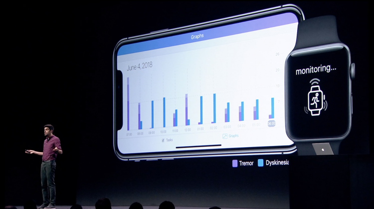 С помощью Apple Watch можно будет отслеживать симптомы болезни Паркинсона"