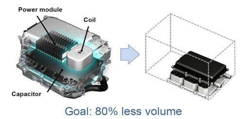 Новые материалы позволят существенно уменьшить размеры блоков питания (Toyota)