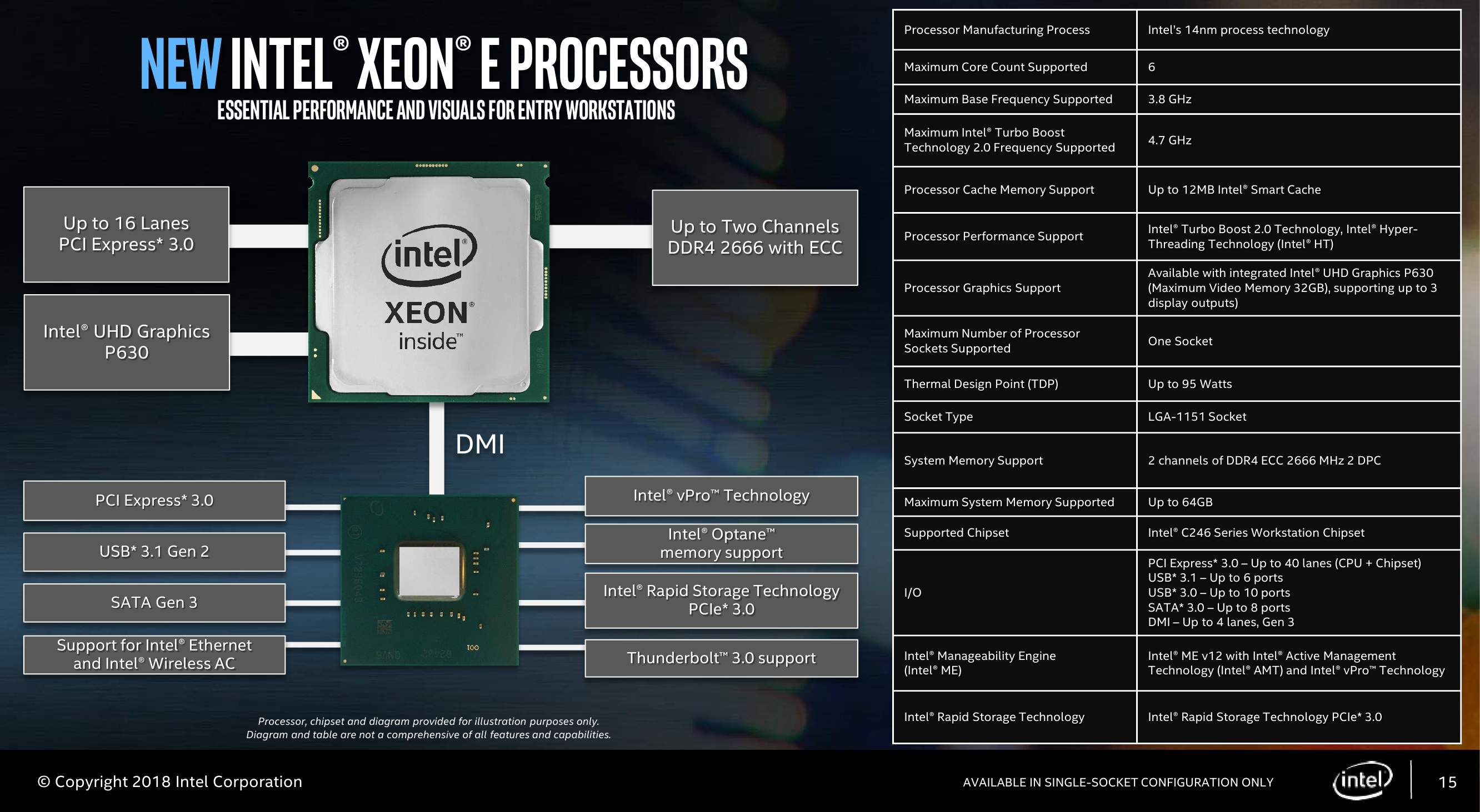 Можно ли поставить xeon в обычную материнскую плату