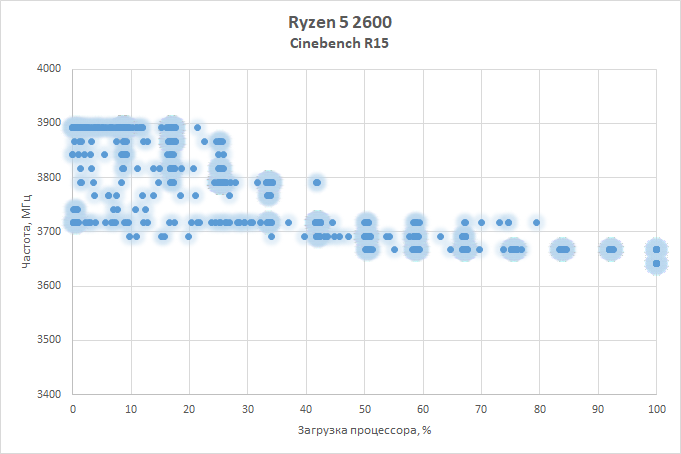 Как пользоваться AMD Ryzen Master