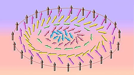 Условное изображение магнитнго вихря, известного как скирмион (Nanoscale / Royal Society of Chemistry)