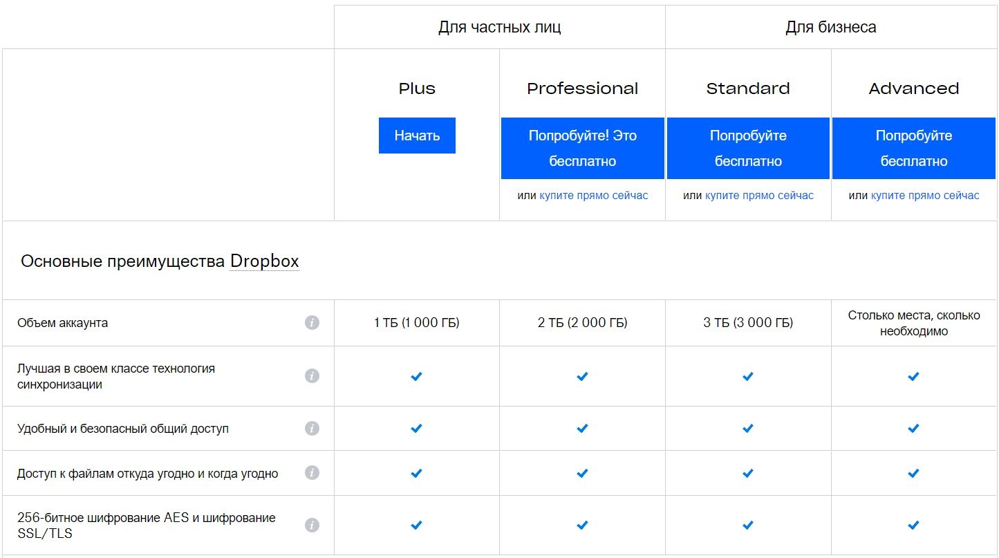 Стандарты тарифа бизнес. Dropbox тарифные планы. Тарифы дропбокс. Бесплатный объем хранилища dropbox. Dropbox доступное место в (ГБ).