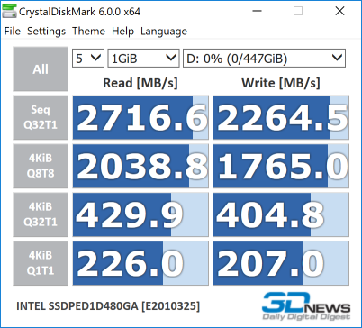  Intel Optane SSD 900P 480GB 