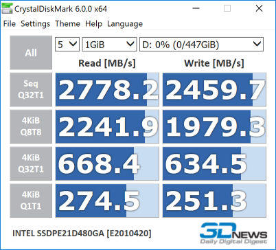  Intel Optane SSD 905P 480GB 