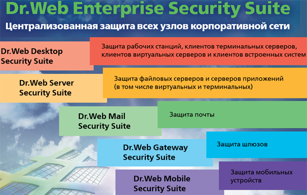 Dr web enterprise security suite класс защиты