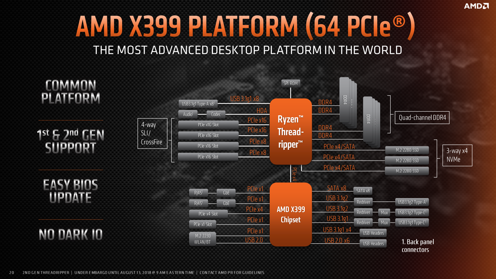 Обзор процессоров AMD Ryzen Threadripper 2990WX и 2950X: нужны ли в  производительном десктопе 32 ядра, или посидим на 16 / Процессоры и память