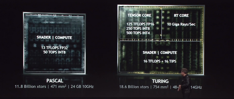 Что принесёт на рынок новая архитектура NVIDIA Turing?"