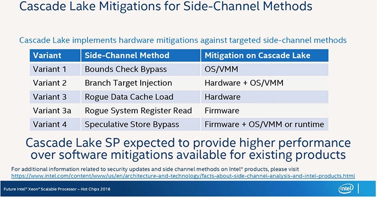 Первые аппаратные заплатки Intel против Spectre — для чипов Cascade Lake
