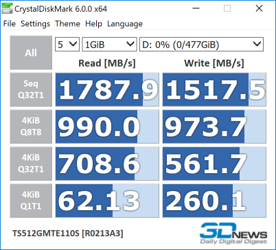  crystaldiskmark-wd 