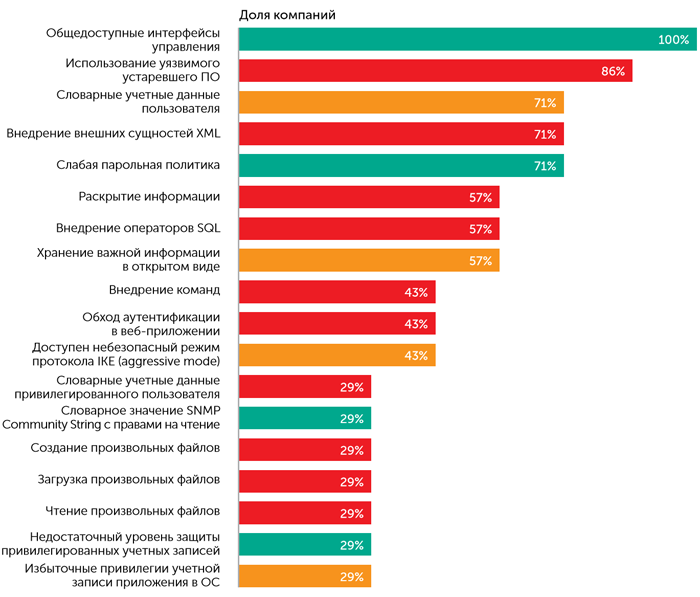 Рейтинг компании лаборатория касперского