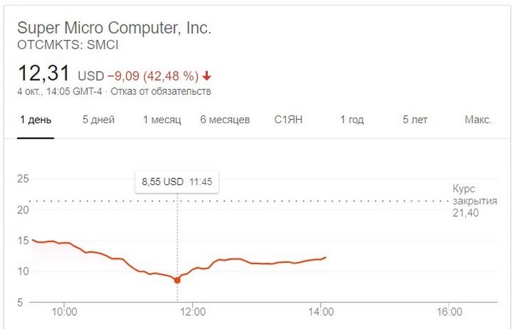 В серверах Supermicro, используемых Apple, Amazon и другими, обнаружились китайские «жучки»"