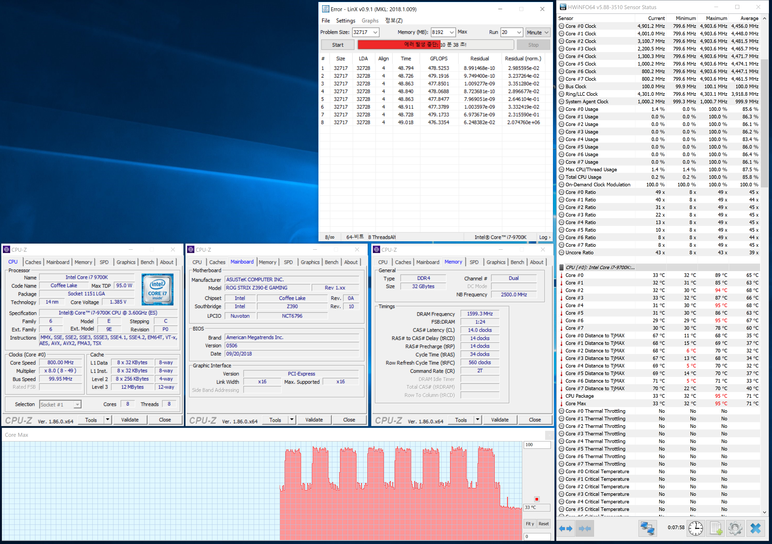 Max core. CPU Z Intel Core i7 9700k. HWINFO частота. 9700k Core Temp. Критическая температура i7 9700.