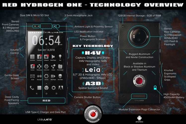 Фото: инфографика с подробностями о смартфоне RED Hydrogen One"