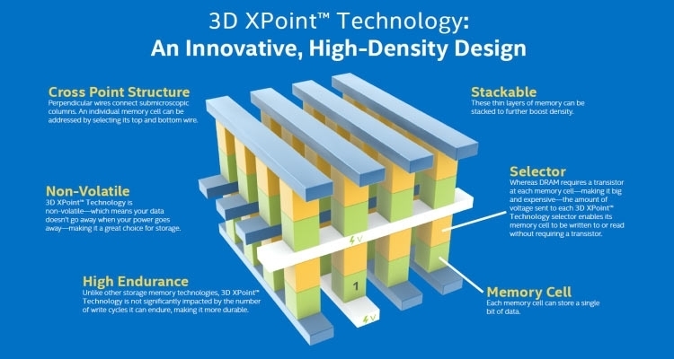 Основные преимущества памяти 3D XPoint