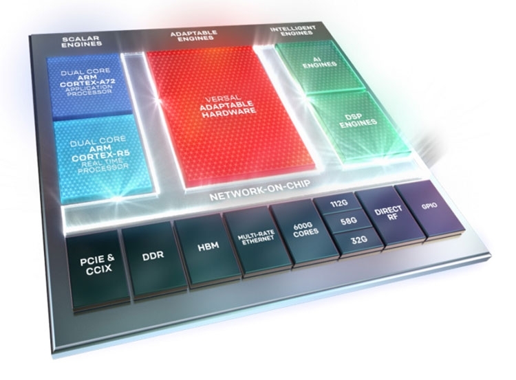 Xilinx Adaptive Computer Accelerator Platform