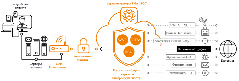 Архитектура ЕПСКБ
