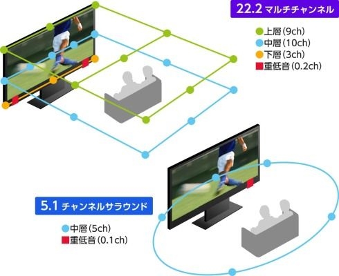 В Японии запущены первые спутниковые ТВ-трансляции в 8K"
