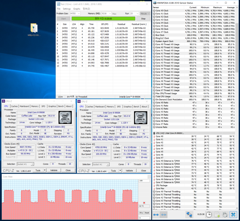 Нагрев центрального процессора Core i9-9900K (температура окружающей среды — 22 градуса Цельсия).