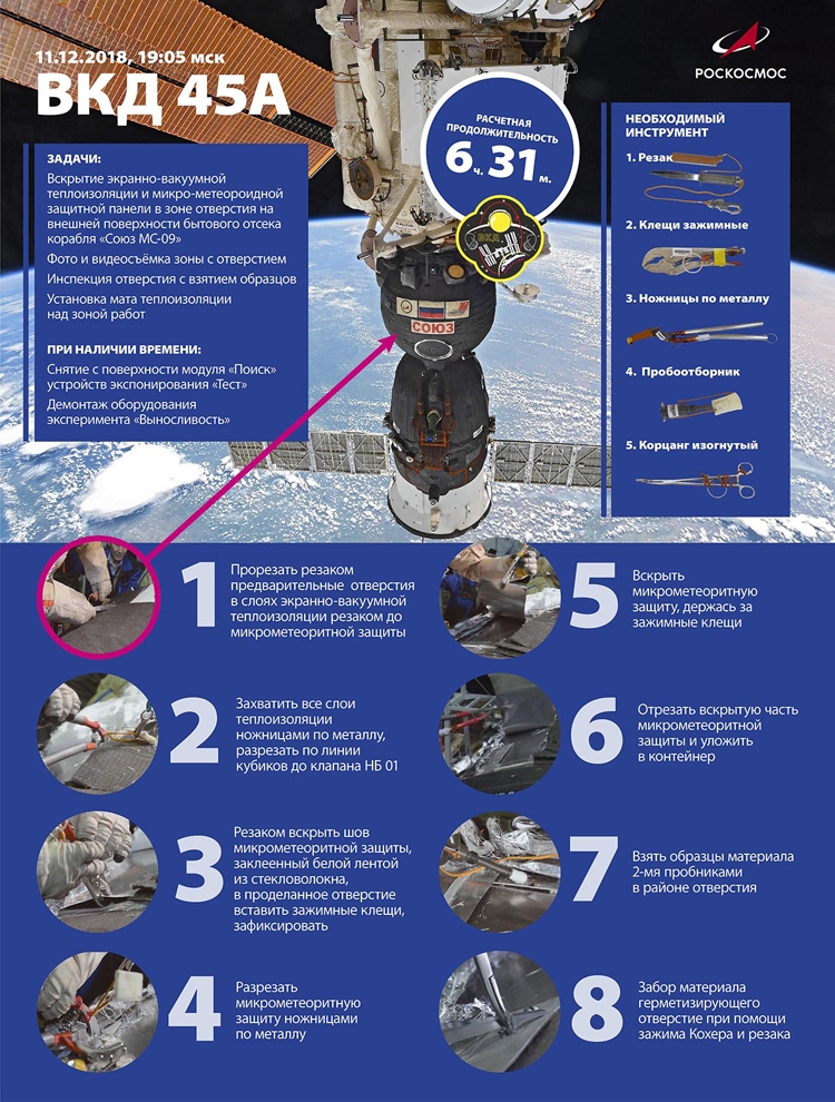 Российские космонавты обследовали отверстие в обшивке корабля «Союз МС-09»"
