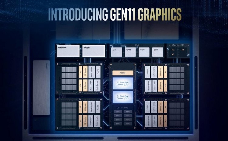 Intel представила встроенную графику 11-го поколения с производительностью в 1 Тфлопс"