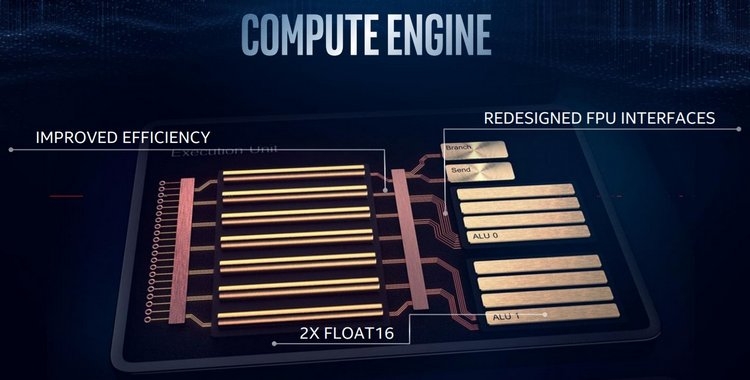 Intel представила встроенную графику 11-го поколения с производительностью в 1 Тфлопс"