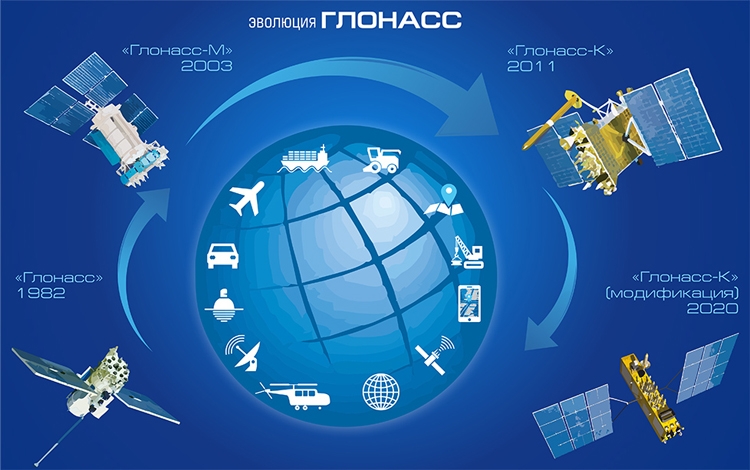 Высокоорбитальный сегмент ГЛОНАСС будет развёрнут к 2025 году"