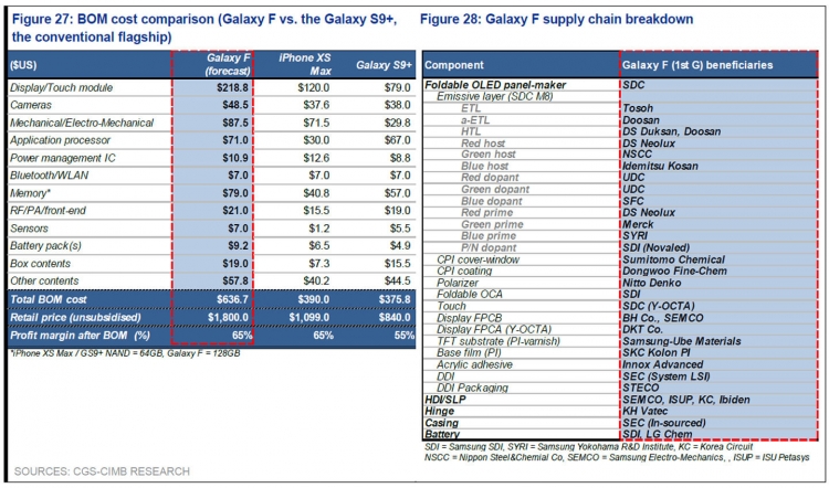 Цена гибкого смартфона Samsung окажется на уровне $1800"