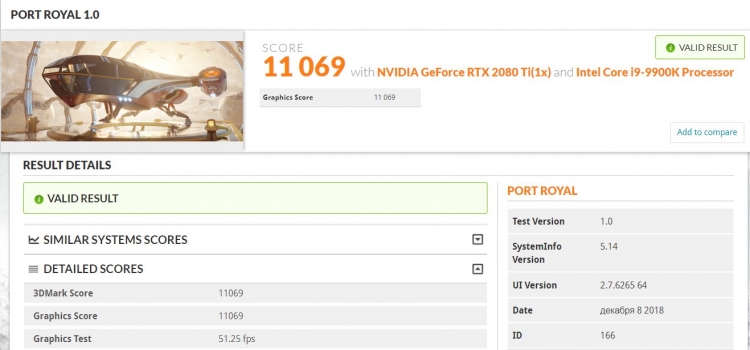 GeForce RTX 2080 Ti разочаровала производительностью в RTX-бенчмарке 3DMark Port Royal
