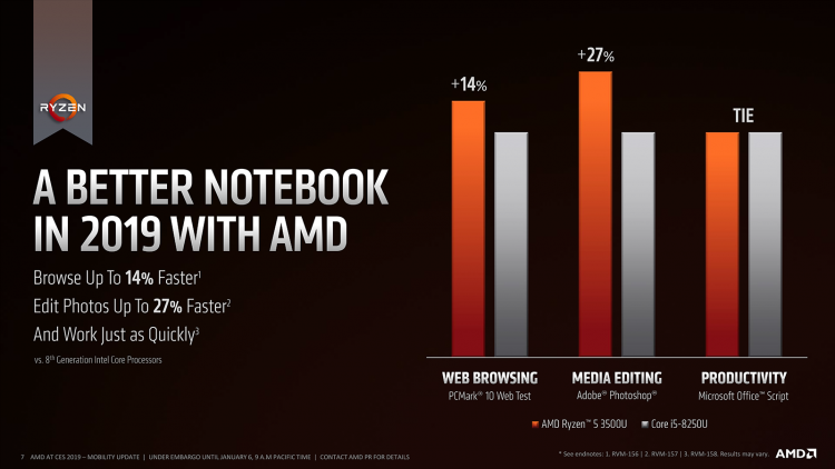 AMD представила Ryzen Mobile 3000 — новое поколение процессоров для мобильных компьютеров"