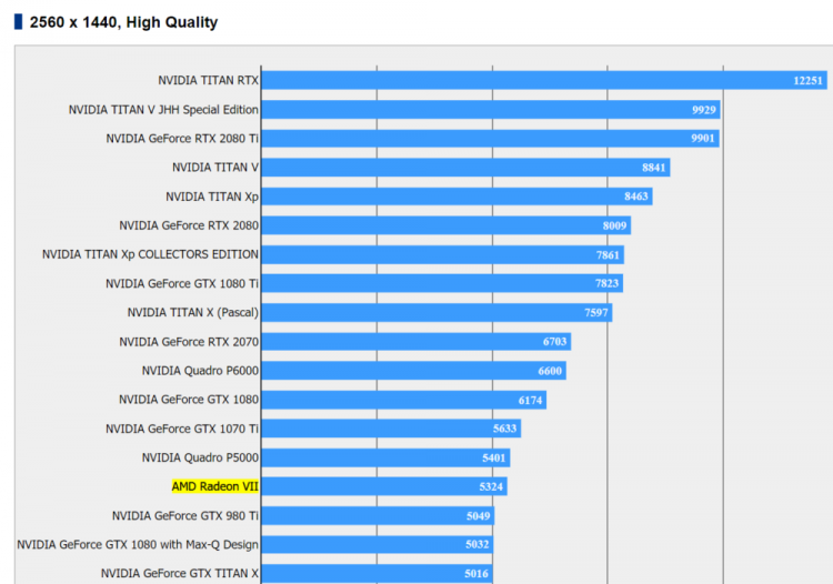 Первые независимые тесты AMD Radeon VII выглядят неоднозначно"