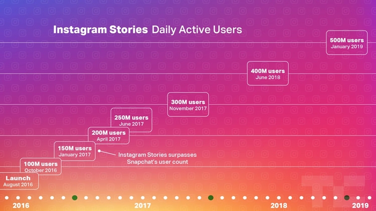 Facebook: 2,7 млрд пользователей служб и другие рекорды IV квартала"