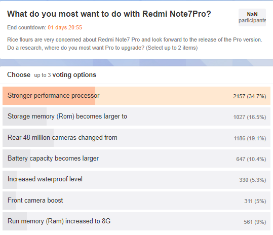 Глава Redmi решил узнать с помощью опроса, что ждут от Redmi Note 7 Pro"