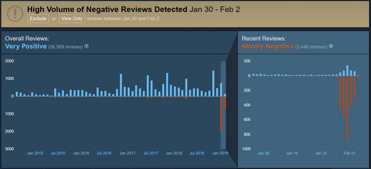 Игроки в ярости: серия Metro завалена негативными откликами в Steam"