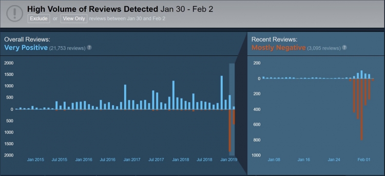 Игроки в ярости: серия Metro завалена негативными откликами в Steam"